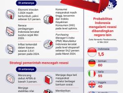 Misteri MBG: Strategi Pemerintah dengan Dampak Ekonomi Rp900 Triliun yang Akan Mengubah Peta Nasional