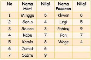 Primbon Jawa: Makna Kelahiran 10 Juni 2001 Berdasarkan Wuku dan Weton