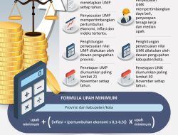 UMP 2026 Akan Diumumkan, Tinggal Ditandatangani Presiden, Ini Prediksi Upah Minimum Kaltim