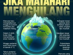 Apa yang Terjadi pada Matahari di Akhir Usianya?