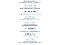 Lafal Singkat Shalawat Nabi oleh Malaikat Jibril, Baca Sholawat Jibril Setiap Hari