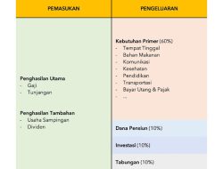 Anggaran Rp20 triliun untuk kompleks IKN, selesaikan 2027