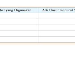 Menyelesaikan Uji Keterampilan 5.8: Kunci Jawaban Halaman 128-129 IPA Kelas 9 Kurikulum Merdeka
