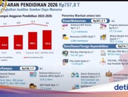 Setengah Anggaran Pendidikan untuk MBG, Guru Honorer Jabar Gugat UU APBN 2026