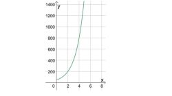 Jawaban Soal Matematika Kelas 10 Halaman 17 Kurikulum Merdeka