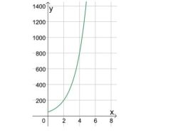 Jawaban Soal Matematika Kelas 10 Halaman 17 Kurikulum Merdeka