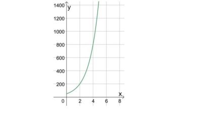 Jawaban Soal Matematika Kelas 10 Halaman 17 Kurikulum Merdeka