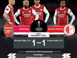 Gol Akhir Frydek Gagalkan Kemenangan Laskar Rencong